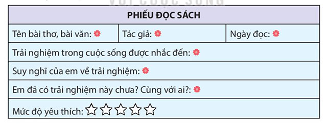 Câu hỏi 2