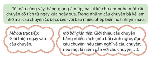 Câu hỏi 1