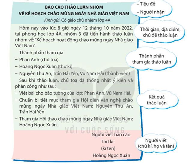 Câu hỏi 1