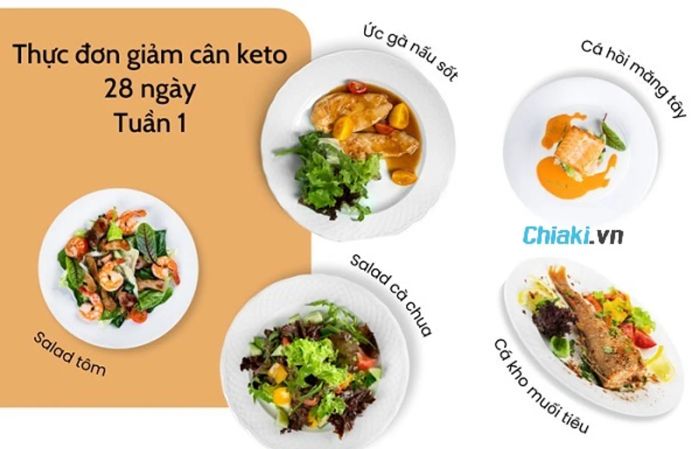 Thực đơn 7 ngày giảm cân theo chế độ Keto