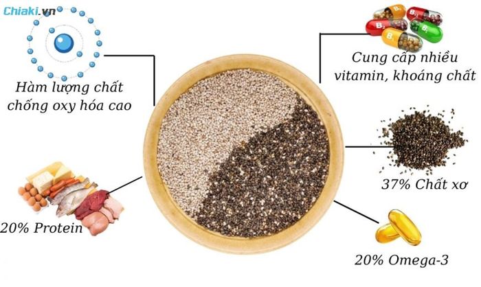 Tác dụng của hạt Chia giảm cân và tác động tích cực lên sức khỏe