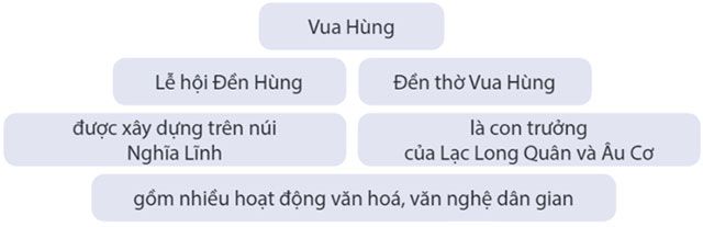 Câu số 1