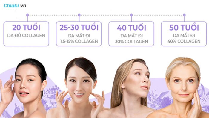 Sử dụng collagen dạng viên đúng cách là bổ sung phù hợp với độ tuổi