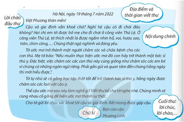 Câu hỏi số 1