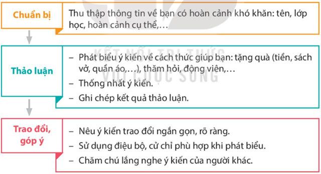 Thông Tin Hỗ Trợ