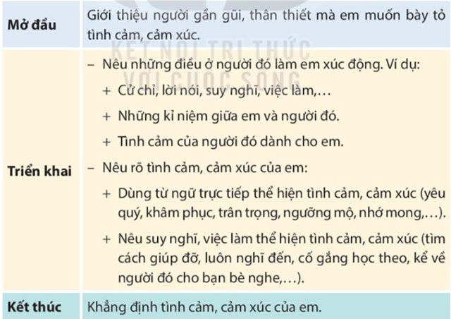 Câu hỏi 2