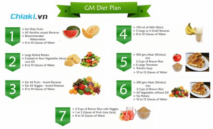 Thực đơn giảm cân 7 ngày GM diet