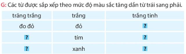 Câu hỏi 3