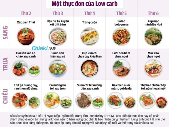 Tuần thứ 4 - Chế độ ăn giảm cân 1 tháng Low Carb