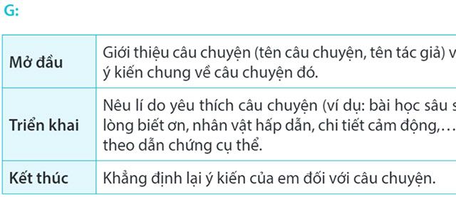 Câu hỏi 1