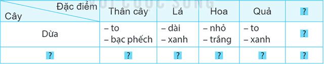 Tìm hiểu cách viết bài văn miêu tả về cây cối