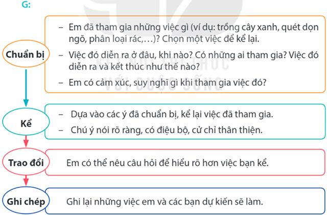 Cuộc sống xanh