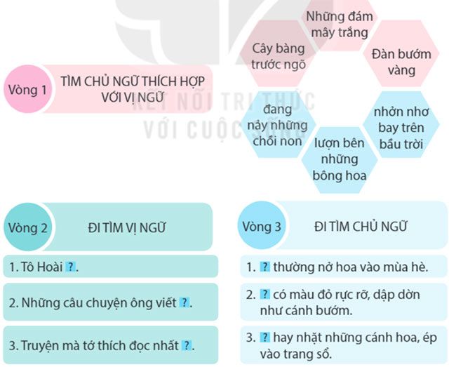 Ôn tập cuối năm học Tiết 1, 2