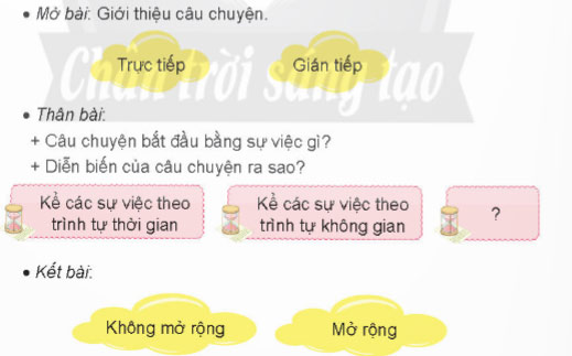 Viết bài kể lại một câu chuyện đã đọc