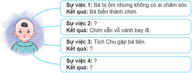 Câu hỏi 1