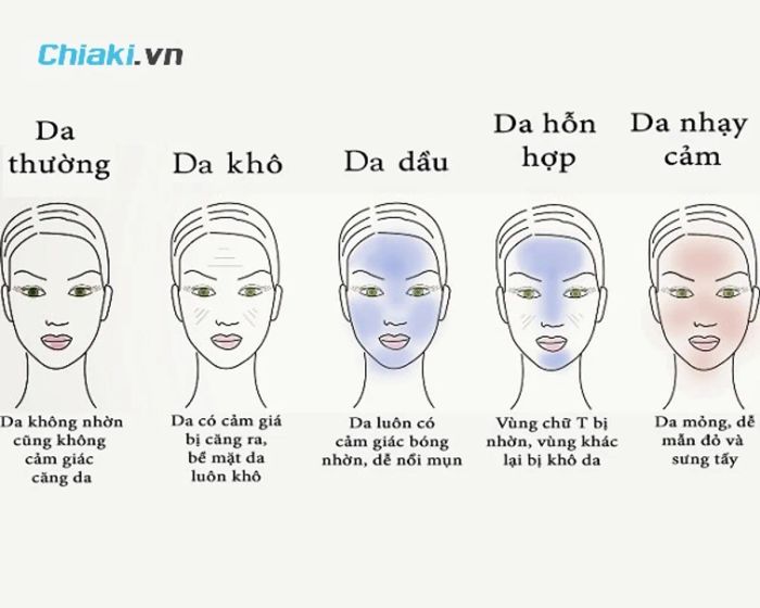 Tiêu chí chọn phấn trang điểm phù hợp với từng loại da.