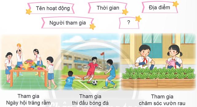 Câu hỏi 1