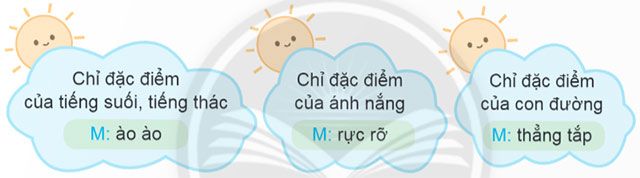 Câu hỏi 2