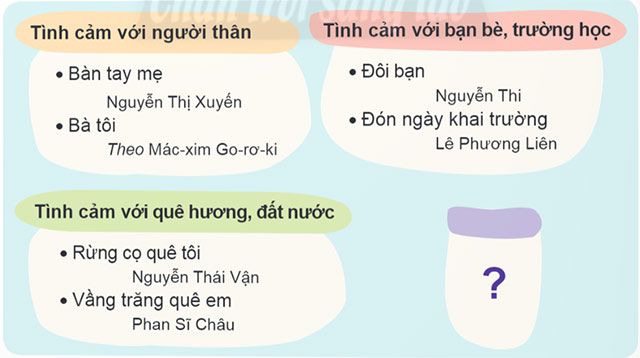 Câu hỏi 1