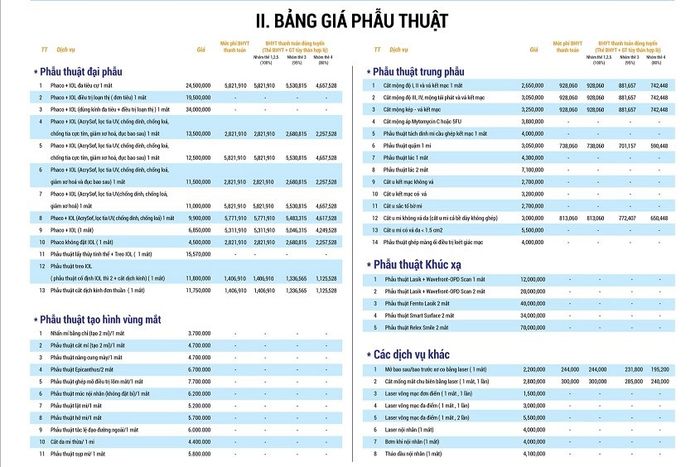 Phòng khám mắt Hà Nội