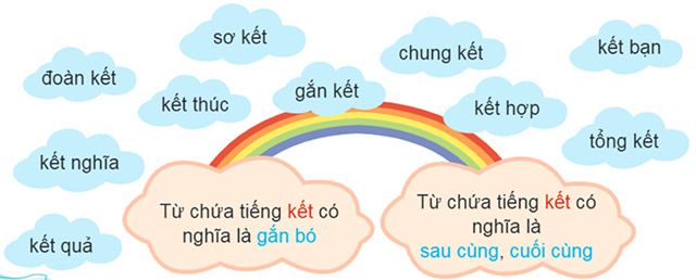 Câu số 3