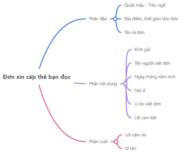 Câu hỏi 1