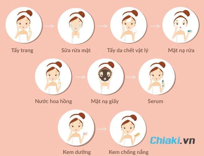 Thứ tự sử dụng mặt nạ