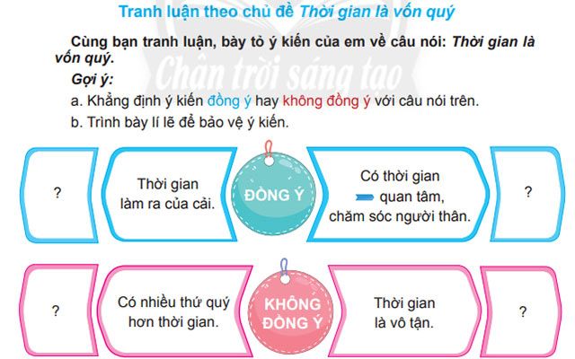 Thảo luận về chủ đề Thời gian là tài sản quý