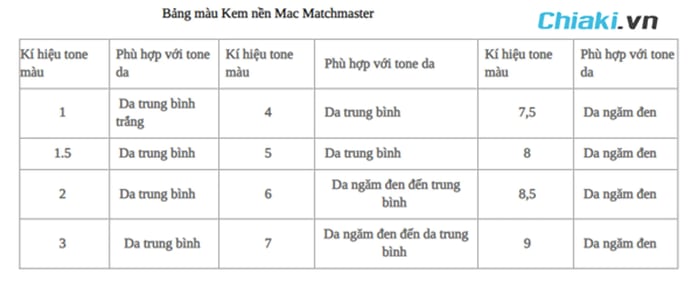 Review bảng màu kem nền MAC MatchMaster