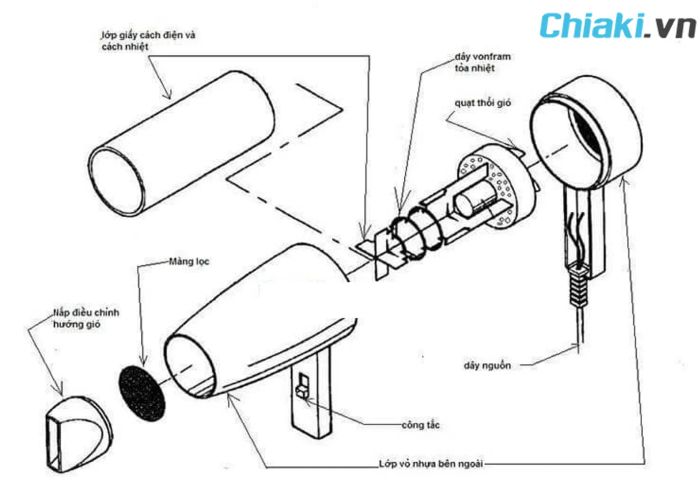 Bản vẽ cấu tạo máy sấy tóc