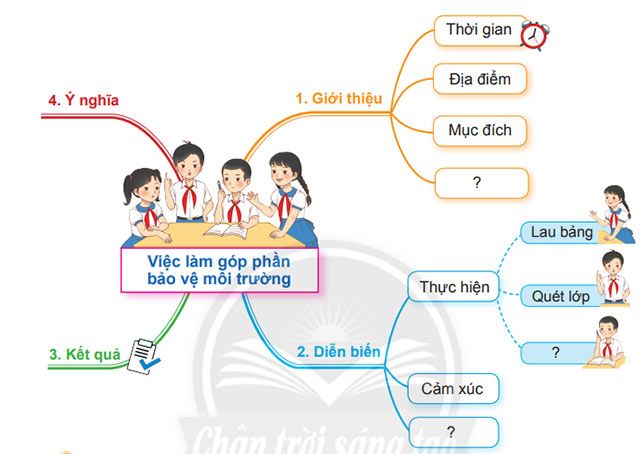 Thảo luận về một biện pháp hỗ trợ bảo vệ môi trường