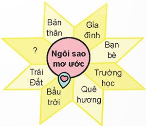 Tinh tú mơ ước