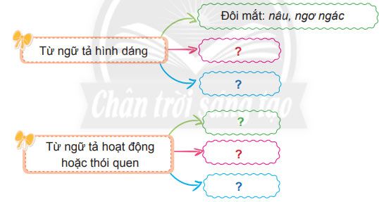 Câu hỏi 2