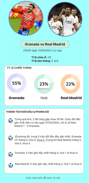 Trực tiếp trận Real Madrid vs Granada, vào lúc 23h30 ngày 11/05/2024