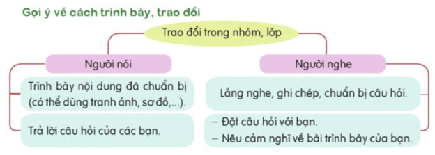 Câu 3: 'Một Đối Tượng Khác'