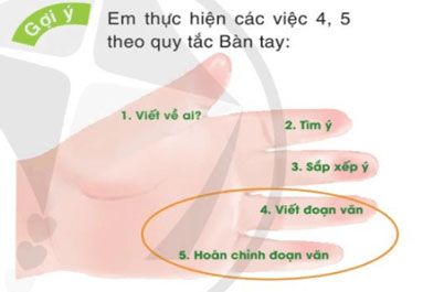 Nhân vật ưu tú