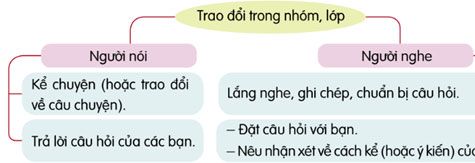 Câu hỏi 2