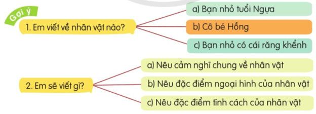 Câu hỏi 1