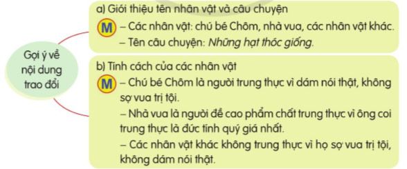 Bài học về Như măng mọc thẳng