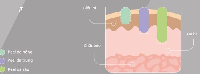 Các loại peel da