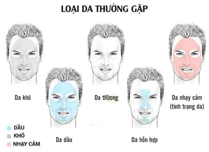 Lựa chọn sữa rửa mặt làm trắng da cho nam theo từng loại da