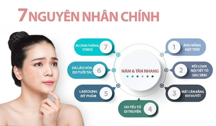 Nhiều nguyên nhân dẫn đến tình trạng nám - tàn nhang trên da của bạn