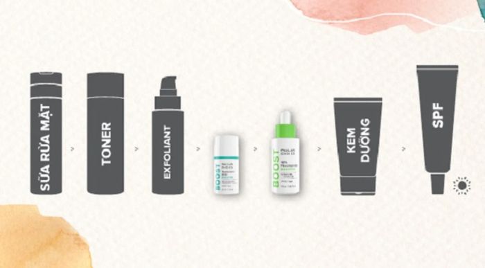 Sự kết hợp giữa niacinamide và b5 trong sản phẩm riêng biệt