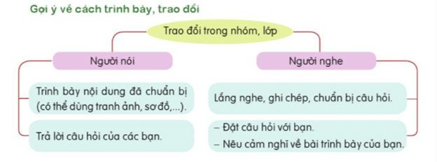 Trao đổi: Chăm chỉ trong học tập và làm việc