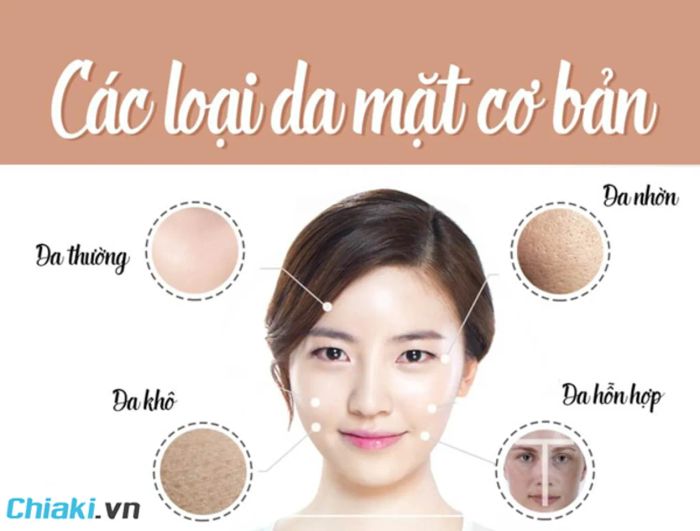 Trước khi chọn kem trị mụn, bạn cần biết loại da của mình là gì