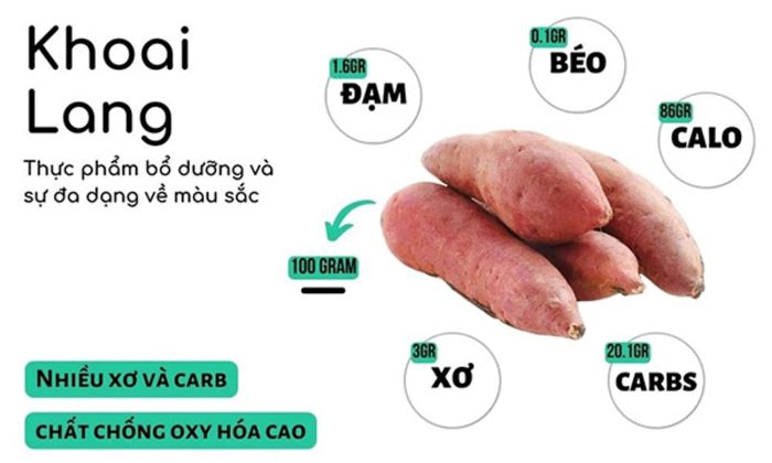 - Carbohydrate: 20.1g