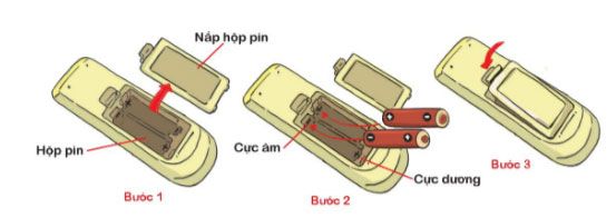 Viết hướng dẫn sử dụng sản phẩm