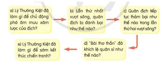 Kể về danh tướng Lý Thường Kiệt