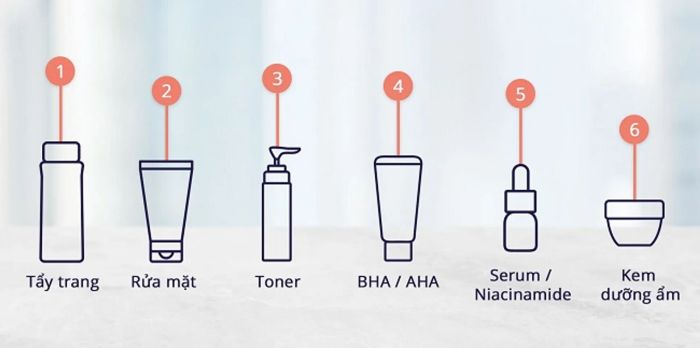 Sử dụng BHA sau khi sử dụng toner