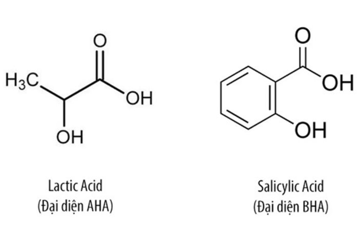 axit lactic và axit salicylic